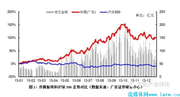 中国传媒业的龙头股票有哪些-核电股票龙头