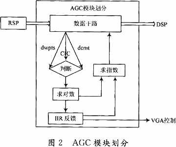 模块划分