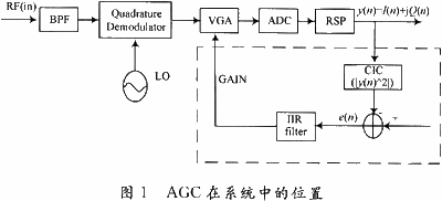 AGC在系统中的位置