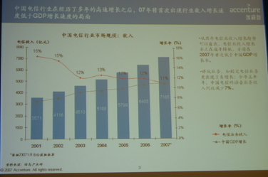 通讯GDP_中国gdp增长图(2)