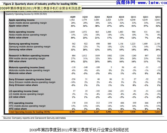 收入证明范本_支出收入表格_新浪营业收入