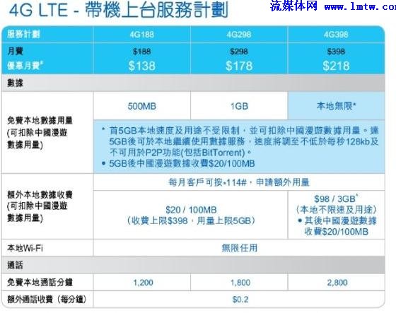 138广东运营商,137运营商