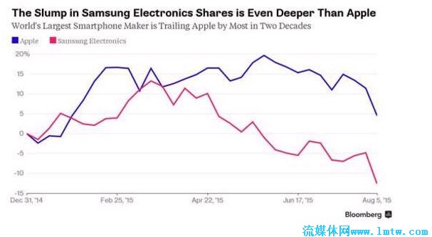 移动流媒体--股价跌出一个小米,裁员难救滑梯上